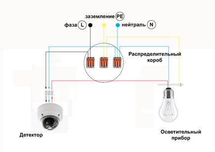 Самостійна установка детектора руху