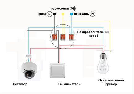 Самостійна установка детектора руху