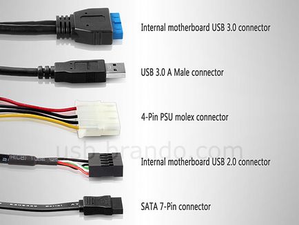 Sata usb adaptor cu mâinile tale