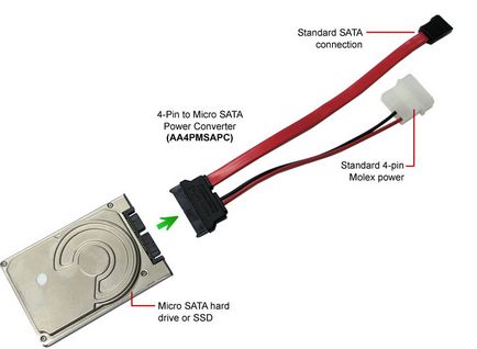 Sata usb adaptor cu mâinile tale