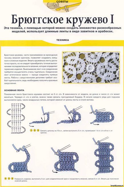 Cu ce ​​să începeți să tricot dantela bryugskoe - consilii și m la incepatori jurnalul de grup - am tricot pe descriere