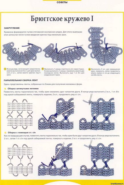 Cu ce ​​să începeți să tricot dantela bryugskoe - consilii și m la incepatori jurnalul de grup - am tricot pe descriere