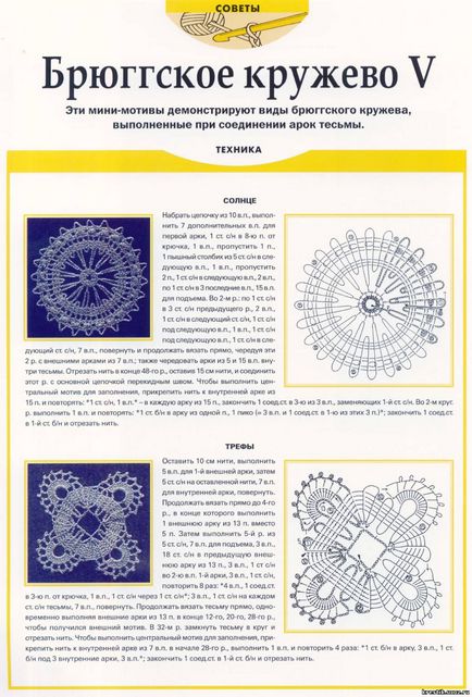 З чого починати в'язати брюггское мереживо - поради і мк новачкам щоденник групи - в'яжемо за описом