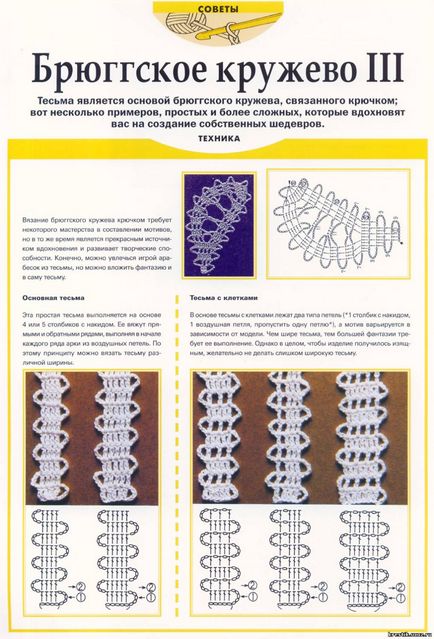 Cu ce ​​să începeți să tricot dantela bryugskoe - consilii și m la incepatori jurnalul de grup - am tricot pe descriere