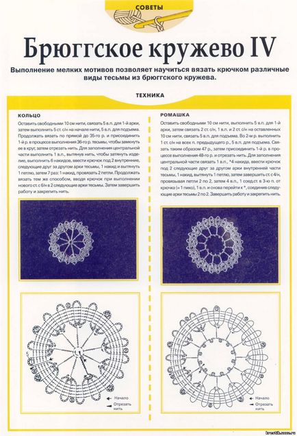 Cu ce ​​să începeți să tricot dantela bryugskoe - consilii și m la incepatori jurnalul de grup - am tricot pe descriere