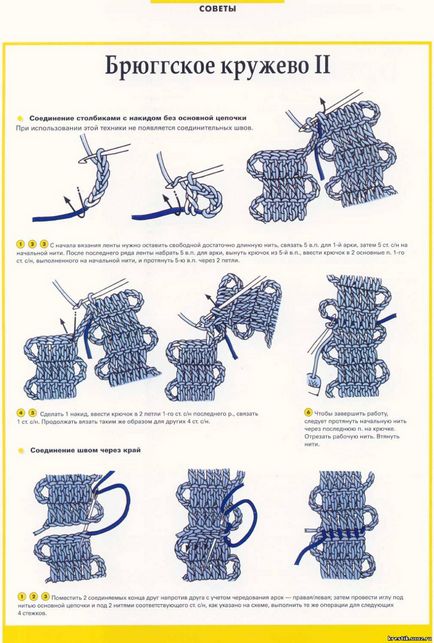 З чого починати в'язати брюггское мереживо - поради і мк новачкам щоденник групи - в'яжемо за описом