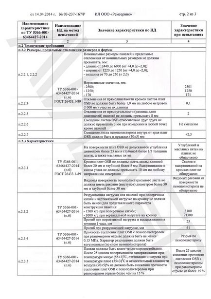 Сертифікати на sip-панелі