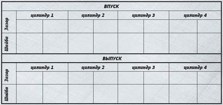 Шай-бу! Шай-бу! Регулюємо теплові зазори клапанів, міняємо ланцюг грм - журнал мото - мото-magazine