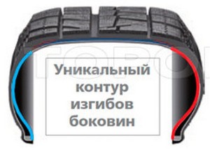 Gumik Bridgestone Blizzak Revo rz avtobelyavtsev - autó minden idők