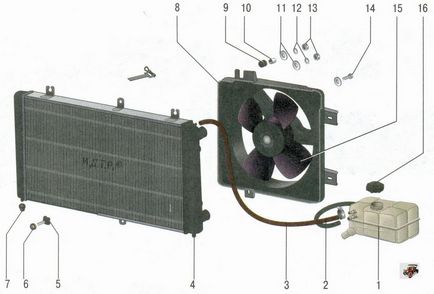 Sistemul de răcire a motorului pe mașina Priora VAZ 2170 (caracteristici de proiectare)