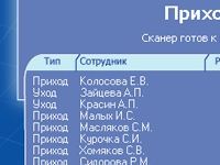 Система облік робочого часу, біометрична система обліку робочого часу, організація