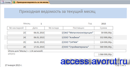 Завантажити базу даних access склад - бази даних access