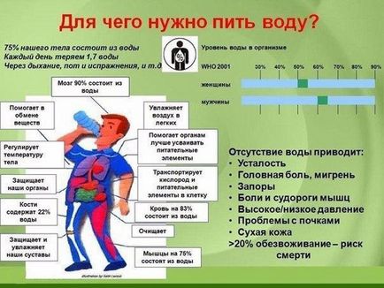 Скільки пити води при гіпертонії - чи можна