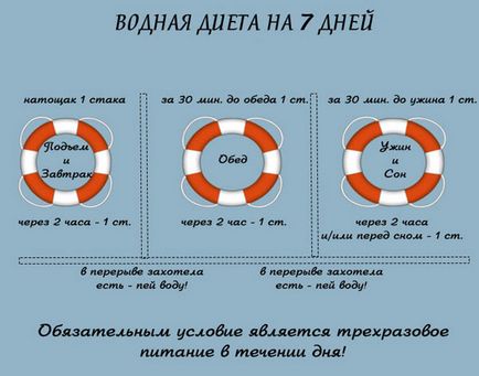 Скільки пити води при гіпертонії - чи можна