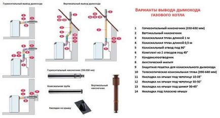 Збираємо коаксіальний димохід для газового котла - огляд процесу