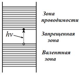 Conductivitatea intrinsecă și impuritatea semiconductorilor