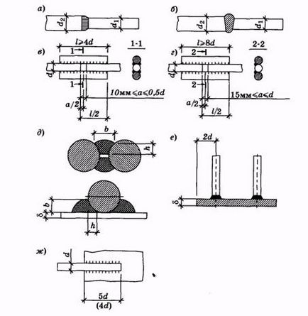 Conexiuni la vane - stadopedia