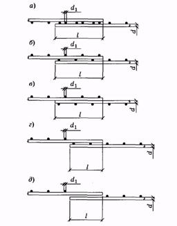 Conexiuni la vane - stadopedia