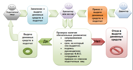 Складаємо заяву на підзвіт - зразок на 2017-2018 рр