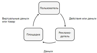 Соціальні мережі, їх можливості для проведення рекламних кампаній