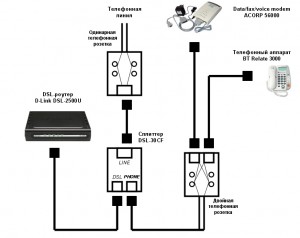 Együttműködés fax- és adsl-modem