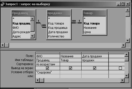 Creați o cerere - stadopedia