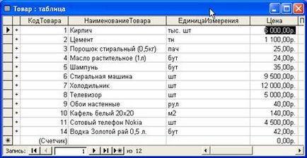 Crearea de solicitări pentru adăugarea și modificarea datelor