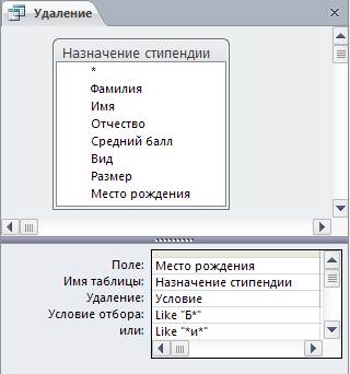 Створення запитів на зміну