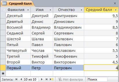 Створення запитів на зміну