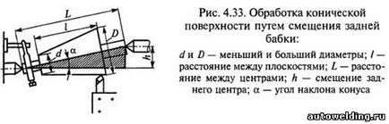 Способи обробки конічних поверхонь - студопедія