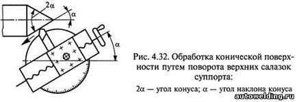 Методи за обработка конични повърхности - studopediya