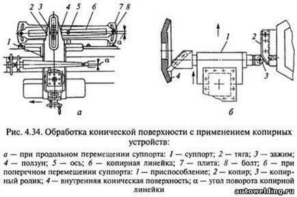 Metode de prelucrare a suprafețelor conice - stadopedia