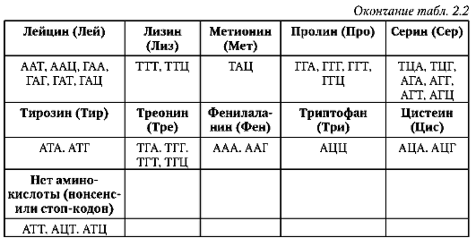 Modalități de înregistrare a informațiilor biologice