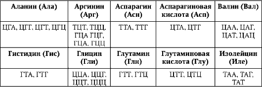 Modalități de înregistrare a informațiilor biologice