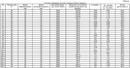 Спосіб отримання дизельного палива з відпрацьованих моторних і трансмісійних масел шляхом очищення