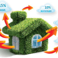 Orificiile standard și dimensiunile ușilor de intrare