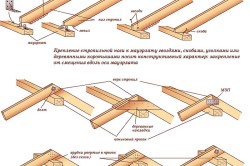 Кроквяна система мансардного даху (фото і відео)
