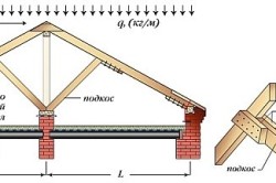 Кроквяна система мансардного даху (фото і відео)
