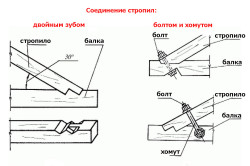 Sistemul balustradelor (foto și video)