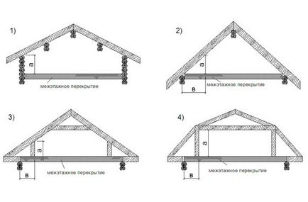 Tipuri de sisteme de balustradă și instalare