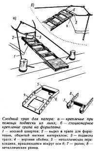 Подібний трап для катера (консультації