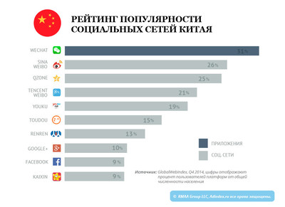 Телефонний зв'язок і інтернет в - Хайнань - китай - каталог статей