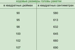 Тенісна ракетка-основні трия ракетки