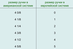 Тенісна ракетка-основні трия ракетки