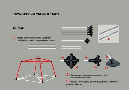 Tent pentru dacha - caracteristici ale copertinei dacha