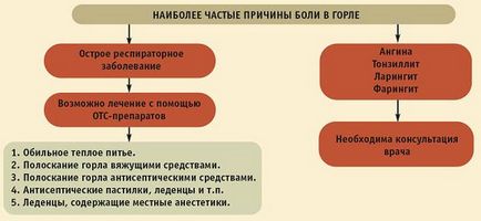 Amigoil n cu angină, faringită, amigdalită la copii și adulți, recenzii