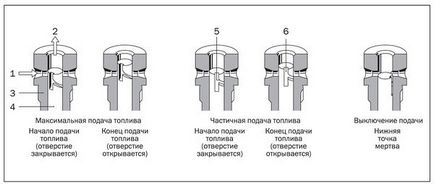 Паливний насос високого тиску