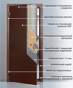 Torex заміна замків в двері Торекс, замінити личинку циліндр в металевих дверях ТОРЕКС