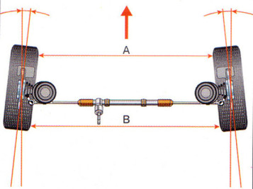 Tuning de vazautoremka de direcție - reparații auto