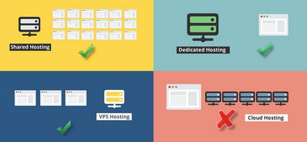 Uptime hosting ca o caracteristică de fiabilitate